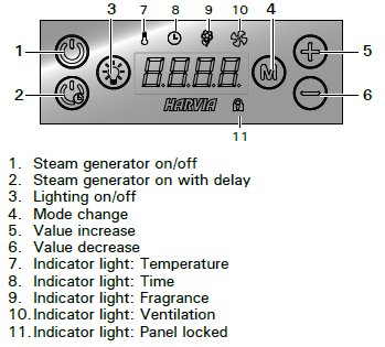 Harvia HGX Steam Generators Control Panel Display