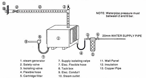 Hyperpool Steam Generator Installation Guide