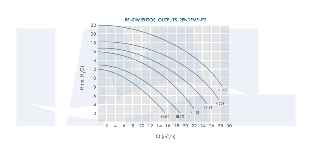 IML Niagara Pump Performance Curve