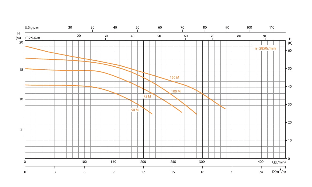 Pina MITRA Pump Performance Curve