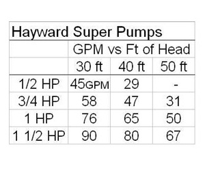 hayward-pumps-detail-table